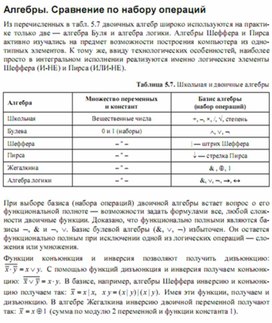 Обложка для материала Трудные_темы_информатики._Сдаем_ЕГЭ_алгебра