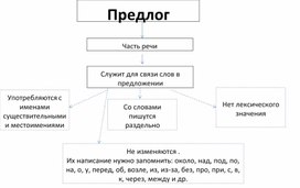 Кластер на тему "Предлог" (2 класс)