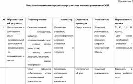 Обложка для материала Приложение ВСОКО - Карта оценки метапредметных результатов