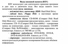 Обложка для материала Виды внешней памяти (ВЗУ)