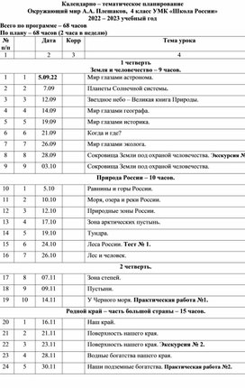 Обложка для материала Календарно-тематическое планирование "Окружающий мир" 4 класс