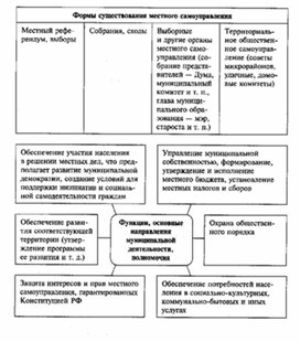Обложка для материала Обществознание_в_схеме_114