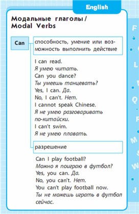 Обложка для материала Английский язык 1-4 классы в схемах и таблицах