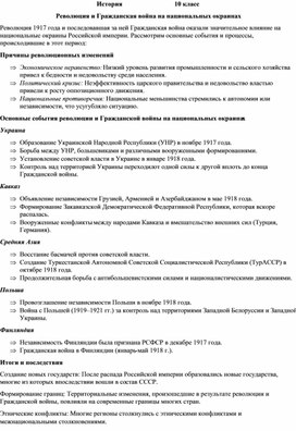Обложка для материала Революция и Гражданская война на национальных окраинах