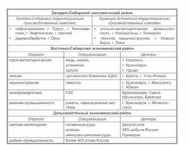 Обложка для материала уроки географии в схеме и таблице