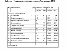 Обложка для материала Таблица - Смета спецификации электрооборудования РМЦ.