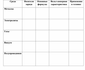 Обложка для материала Таблица_10 класс_Электрический ток в различных средах