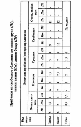 Обложка для материала материал для урока по  технологии