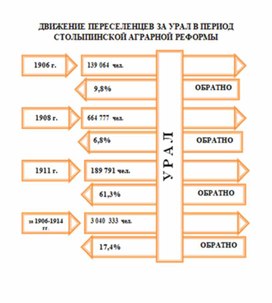 Обложка для материала материал по истории