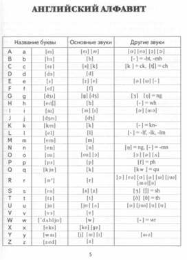 Английский алфавит