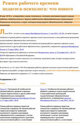 Режим рабочего времени педагогических работников. Приказ о рабочем времени педагога-психолога.