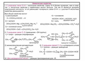 Обложка для материала Материал Химия в таблицах и схемах