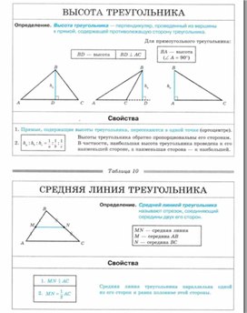 Обложка для материала Геометрия_в_таблицах._7-11_классы