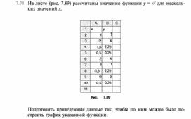 Материал по информатике