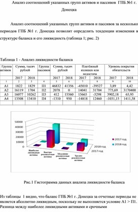 Обложка для материала Анализ соотношений указанных групп активов и пассивов  ГПБ №1 г. Донецка