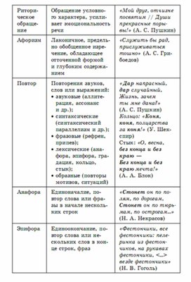 Марина мещерякова литература в таблицах и схемах