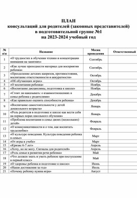 ПЛАН  консультаций для родителей (законных представителей) в подготовительной группе №1