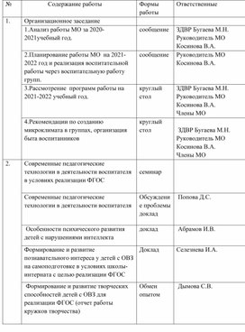 План работы МО воспитателей на 2021-2022 учебный год