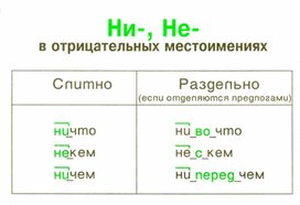 Обложка для материала грамматика_руссого _языка_в_таблицах_5-9 кл