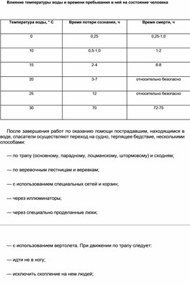 Обложка для материала Материал  по  ОБЖ