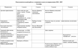 План воспитательной работы с учащимися класса по направлениям 2024 - 2025