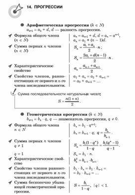 Материал по математике