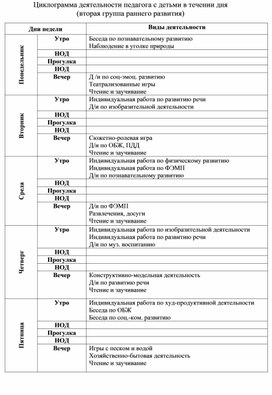 Модель трудовой деятельности детей в течении дня возраст по выбору по предложенной схеме