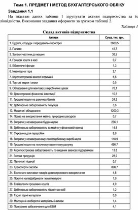 Обложка для материала Тема 1. ПРЕДМЕТ І МЕТОД БУХГАЛТЕРСЬКОГО ОБЛІКУ Завдання