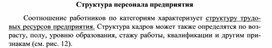 Обложка для материала Структура персонала предприятия
