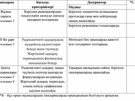 Обложка для материала Бағалау парағы. Дескриптор