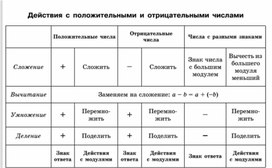 Материал по математике