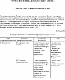 Обложка для материала Основные этапы интернационализации бизнеса
