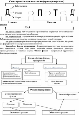 Обложка для материала Экономика в схемах