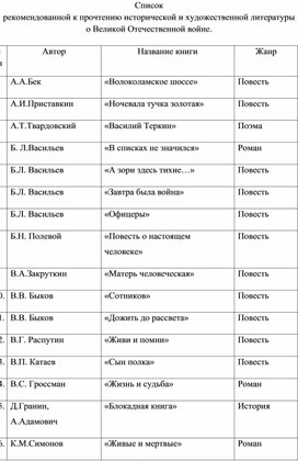 Список художественной литературы о Великой Отечественной войне.