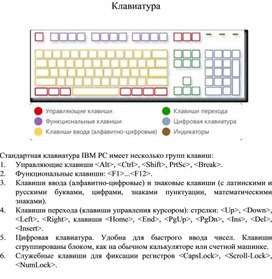 Обложка для материала Клавиатура