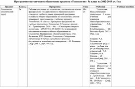 УМК для 5 класса к рабочей программе по технологии. ФГОС.