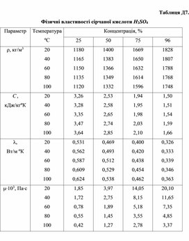 Обложка для материала Фізичні властивості сірчаної кислоти H2SO4