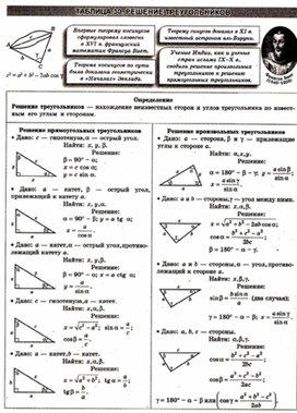 Материалы к урокам геометрии