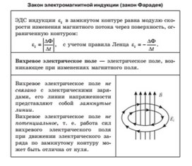 Обложка для материала закон Фарадея
