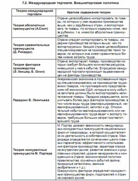 Обложка для материала международная торговля