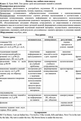 Обложка для материала Конспект урока английского языка по теме Почему мы любим свою школу?