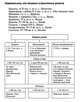 Чем запись в таблице страниц в схеме виртуальной памяти отличается от соответствующей