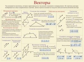 Обложка для материала векторы