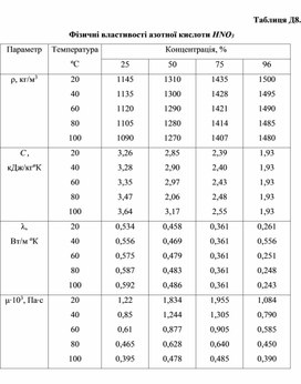 Обложка для материала Фізичні властивості азотної кислоти HNO3