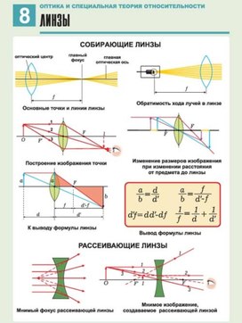 Обложка для материала линзы