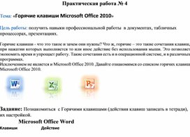 Обложка для материала Горячие клавиши Microsoft Office