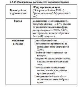Обложка для материала История_в_схемах_и_таблицах_схема_10
