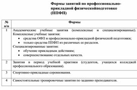 Обложка для материала Формы занятий по прикладной физподготовке