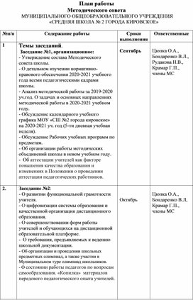 План работы Методического совета школы на 2020-2021 уч. год