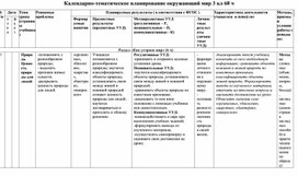 Адаптированное календарно-тематическое планирование 3 кл по окружающему миру